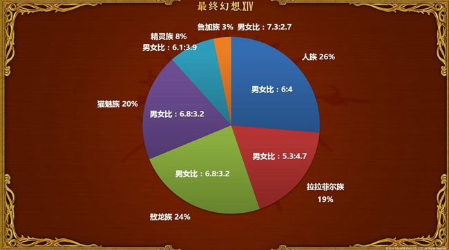 《最终幻想14》国服四周年：入驻腾讯WeGame平台 预约开启 (8)