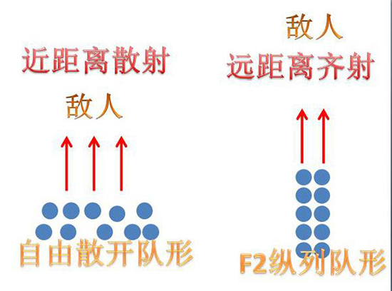 老玩家现身说法第十四期  《铁甲雄兵》弓箭手入门教学 (2)
