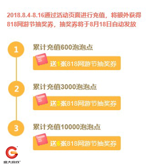 最强玩家福利上线 盛大游戏818网游节活动抢先看 (6)