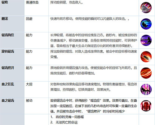 《英魂之战》超级粘人的“吸血鬼”—弗兰肯进阶之路 (2)