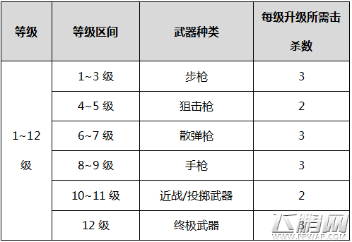 CF4月新模式怎么玩 全能枪王玩法及武器介绍 (2) CF4月新模式怎么玩 全能枪王玩法及武器介绍 (2)