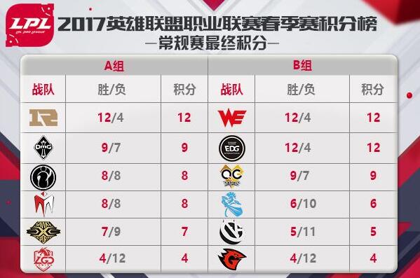LOL职业联赛LPL春季赛季后赛赛程详情公布图