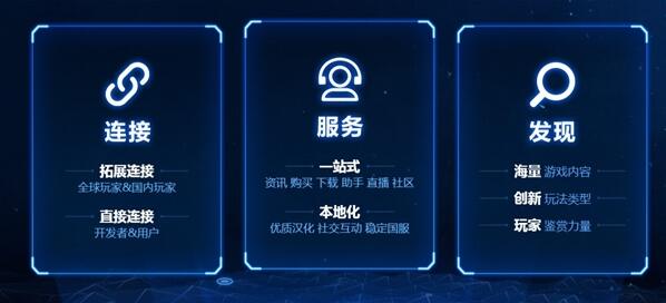 腾讯WeGame平台怎么样 WeGame平台剑指steam
