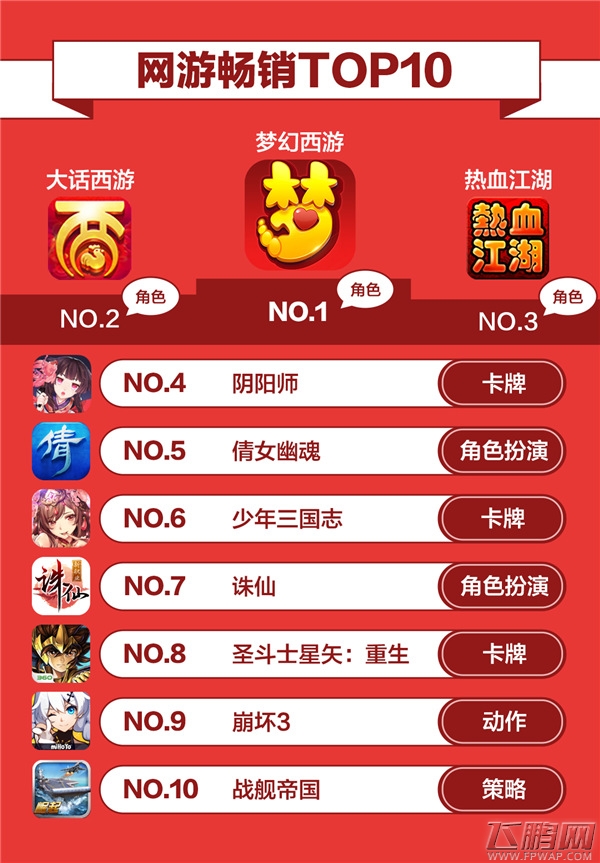 大厂囤IP堆品质 小团队玩错位竞争 360游戏4月手游报告正式发布 (2)
