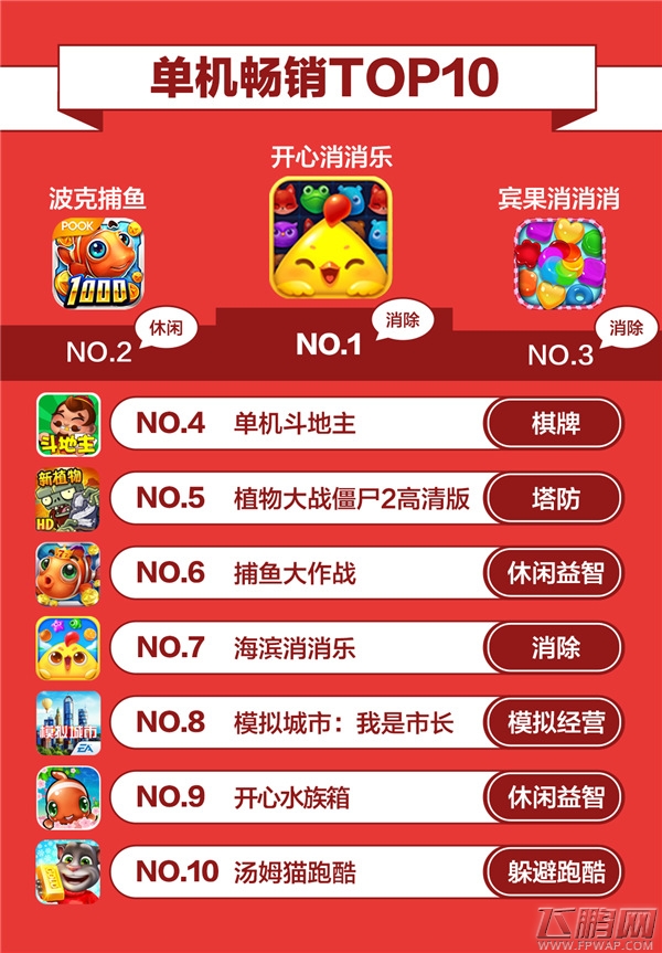 大厂囤IP堆品质 小团队玩错位竞争 360游戏4月手游报告正式发布 (3)