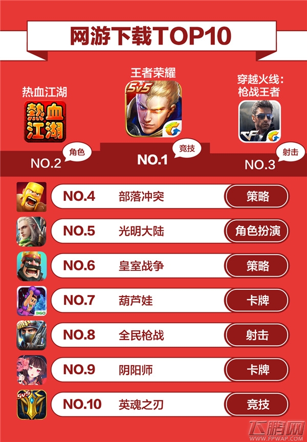 大厂囤IP堆品质 小团队玩错位竞争 360游戏4月手游报告正式发布 (4)