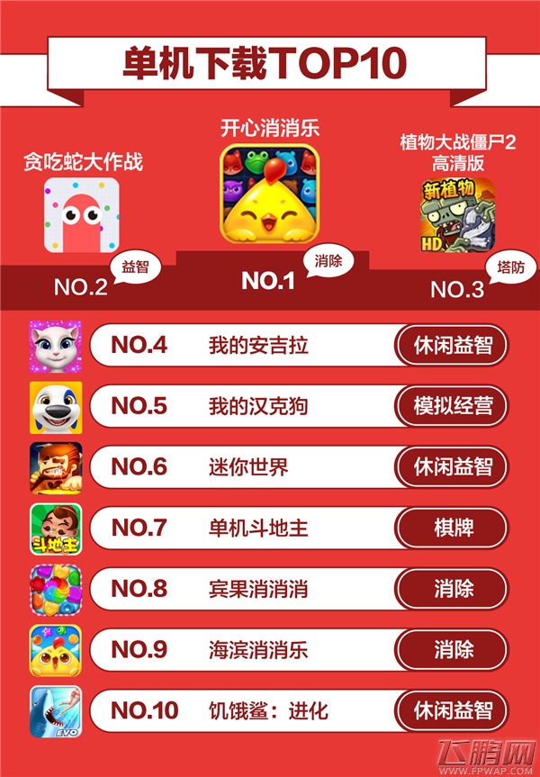 大厂囤IP堆品质 小团队玩错位竞争 360游戏4月手游报告正式发布 (5)