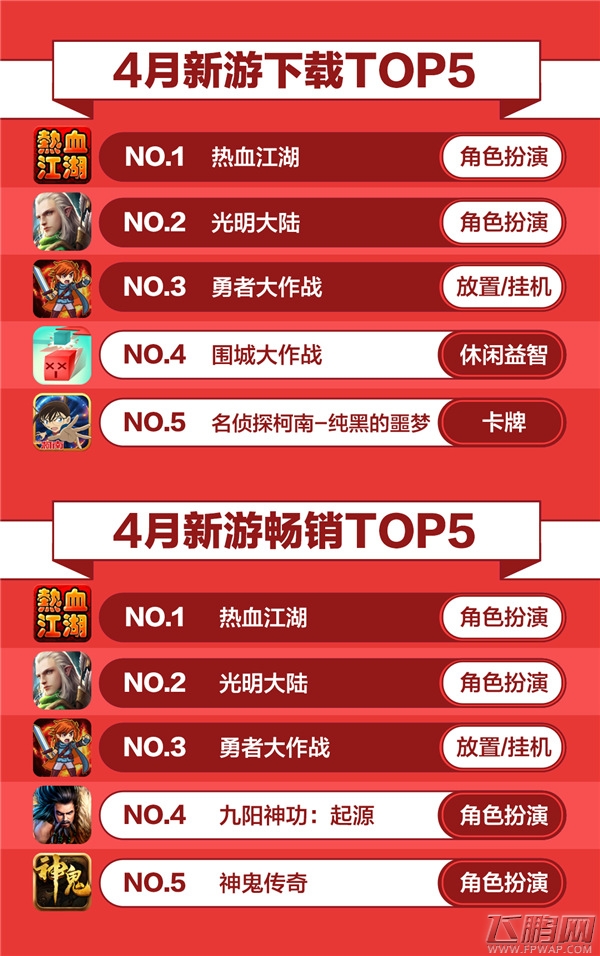 大厂囤IP堆品质 小团队玩错位竞争 360游戏4月手游报告正式发布 (6)