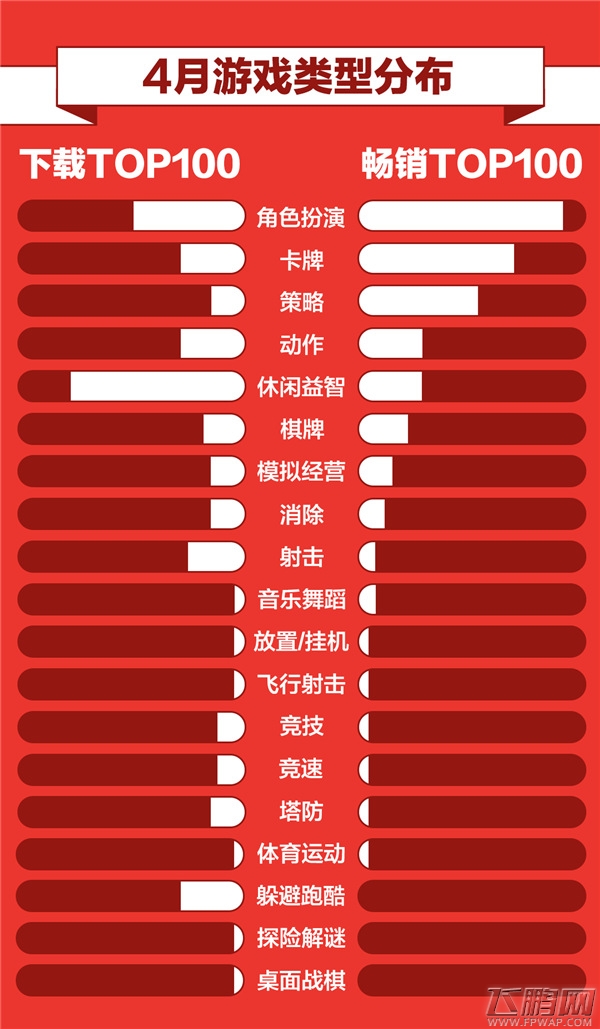 大厂囤IP堆品质 小团队玩错位竞争 360游戏4月手游报告正式发布 (7)