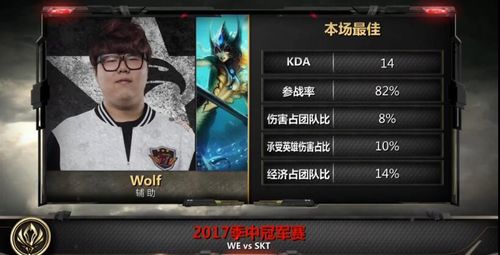 LOLMSI季中赛WEvsSKT视频回顾 WE大龙遭抢憾负SKT