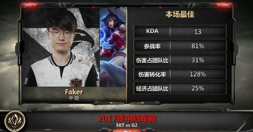 2017MSI季中赛5月15日比赛战报视频汇总 WE战胜SKT完美收官 (1)