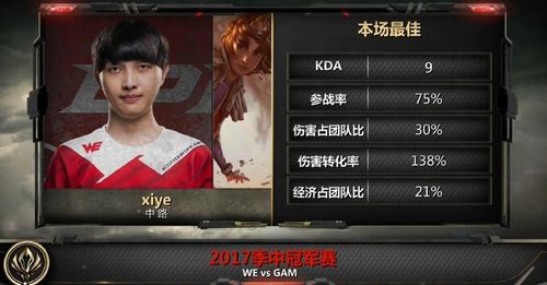 2017MSI季中赛5月15日比赛战报视频汇总 WE战胜SKT完美收官 (3)