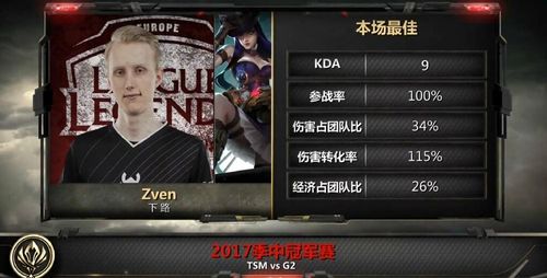 2017MSI季中赛5月15日比赛战报视频汇总 WE战胜SKT完美收官 (4)