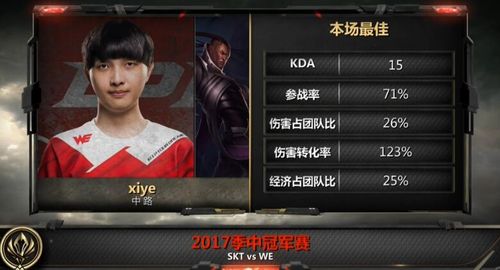 2017MSI季中赛5月15日比赛战报视频汇总 WE战胜SKT完美收官 (6)