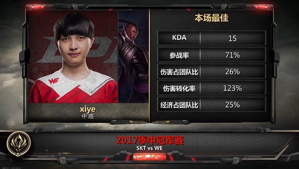 2017MSI季中赛5月15日WEvsSKT视频战报 兮夜中单卢锡安Carry全场