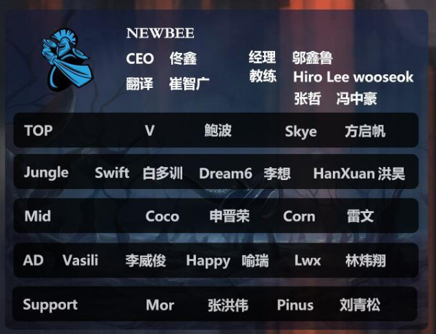 2017LPL夏季赛战队名单 各大战队队员一览 (10)