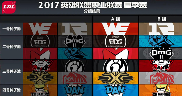 LPL2017夏季赛分组情况一览 (1)