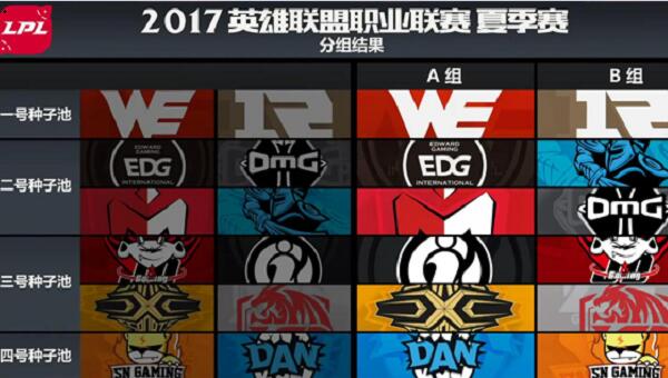 LPL2017夏季赛分组情况一览