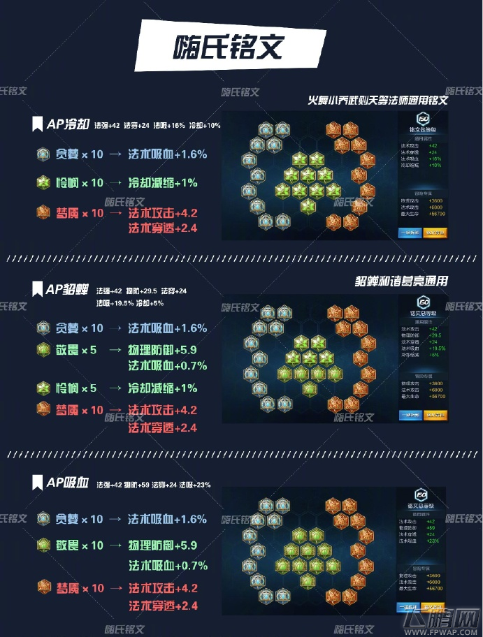 荣耀王者全铭文讲解  嗨氏珍藏铭文搭配助你无坚不摧 (1)