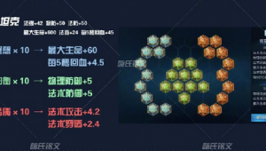 荣耀王者全铭文讲解  嗨氏珍藏铭文搭配助你无坚不摧