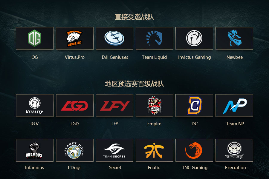 DOTA2 TI7参赛战队出炉 TI7参赛队伍一览