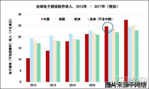 颠覆2016  WGS国际红人展见证游戏产业飞速发展 (2)