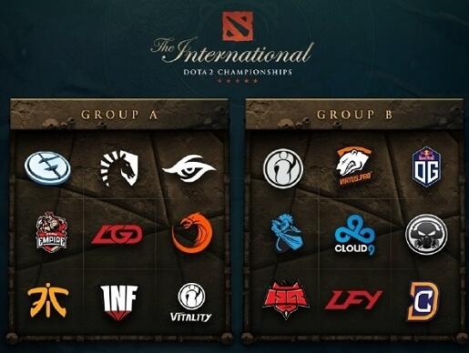 DOTA2 T7赛程表 8月3日凌晨TI7开战！
