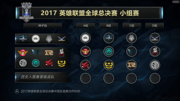 LOLS7总决赛小组赛分组情况 S7总决赛赛程一览