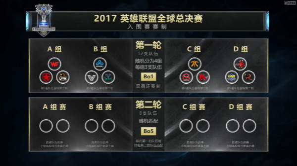 LOLS7总决赛小组赛分组情况 S7总决赛赛程一览 (3)