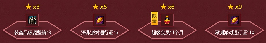 DNF守护者2觉特训营每日在线奖励领取地址 10.19日更新累计在线奖励 (1)
