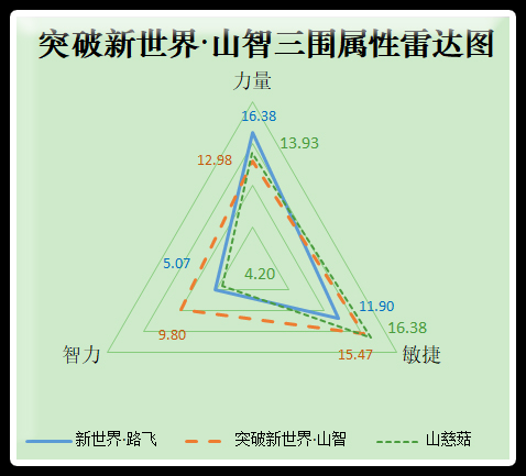 火系纯血时代开启   《航海王启航》突破新世界山智试用 (2)