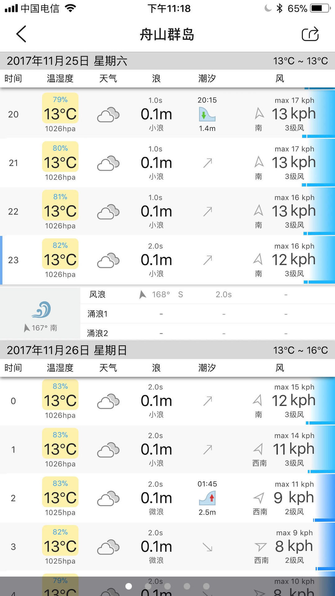 渔获潮汐天气预报(Catches)