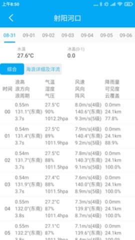 月相潮汐表
