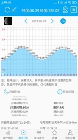 月相潮汐表