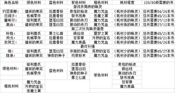 绯红之境破解版 (1)