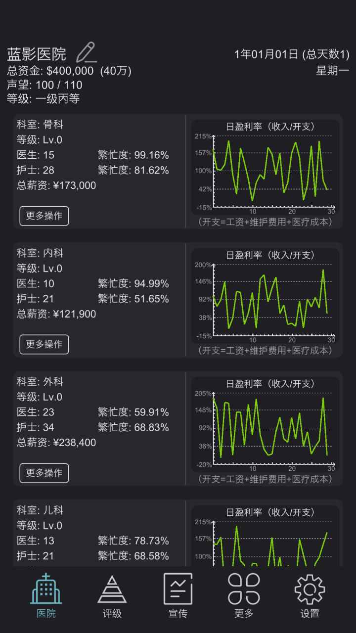 模拟经营医院免广告版