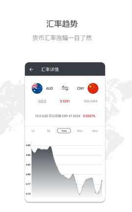 实时汇率查询软件官方版(X-rate)