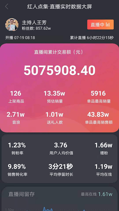 红人点集数据查询