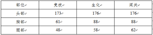 《枪战英雄》星座武器 P90-天蝎座全面测评 (8)