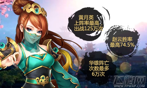 封测收官《胡莱三国2》主公与女将的非凡记录 (4)