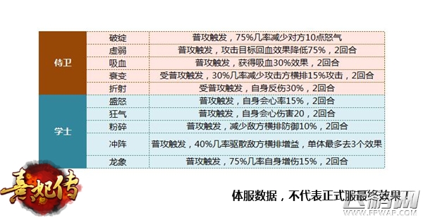 悠闲府邸游《熹妃传》体服试玩报告 (5)