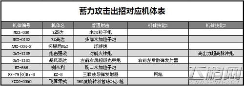 《敢达争锋对决》蓄力射击详解 (2)