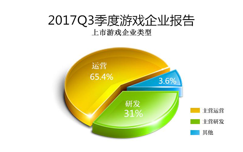手游出海成热门“大逃杀”游戏异军突起2017年Q3中国游企版图产业报告 (1)