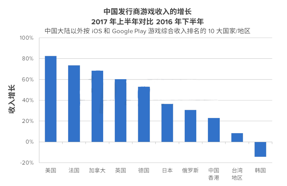手游出海成热门“大逃杀”游戏异军突起2017年Q3中国游企版图产业报告 (7)