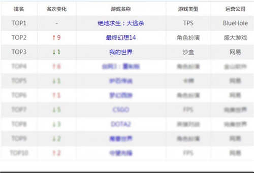 《最终幻想14》4.0人气直逼“吃鸡” 哪吒特典今日开售 (6)