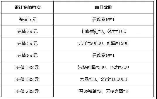 《血族》元旦乐翻天 暗影巡林限时召唤 (5) 《血族》元旦乐翻天 暗影巡林限时召唤 (5)