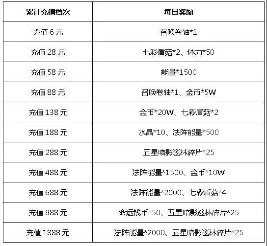 《血族》元旦乐翻天 暗影巡林限时召唤 (6) 《血族》元旦乐翻天 暗影巡林限时召唤 (6)