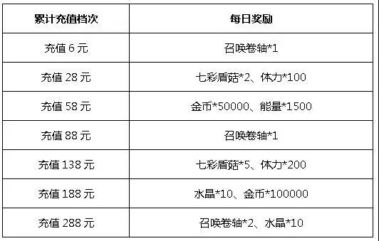 《血族》元旦乐翻天 暗影巡林限时召唤 (7) 《血族》元旦乐翻天 暗影巡林限时召唤 (7)