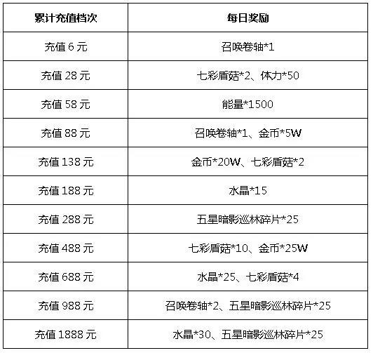 《血族》元旦乐翻天 暗影巡林限时召唤 (8) 《血族》元旦乐翻天 暗影巡林限时召唤 (8)