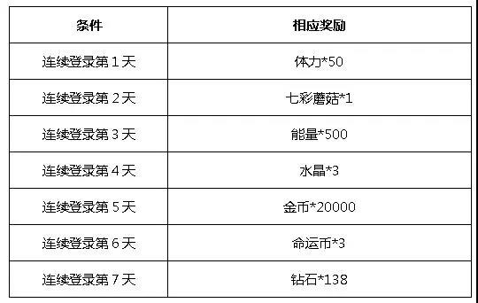 《血族》元旦乐翻天 暗影巡林限时召唤 (9) 《血族》元旦乐翻天 暗影巡林限时召唤 (9)